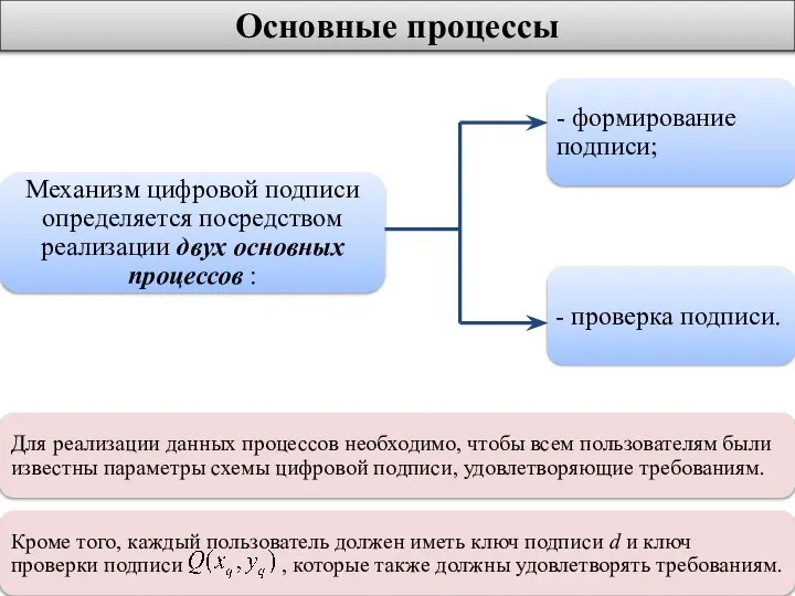 Основные процессы