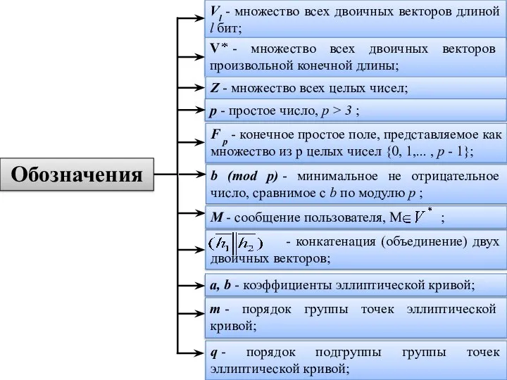 Обозначения Vl - множество всех двоичных векторов длиной l бит; V