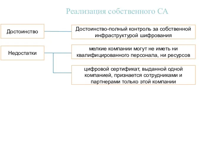 Реализация собственного СА Достоинство-полный контроль за собственной инфраструктурой шифрования мелкие компании