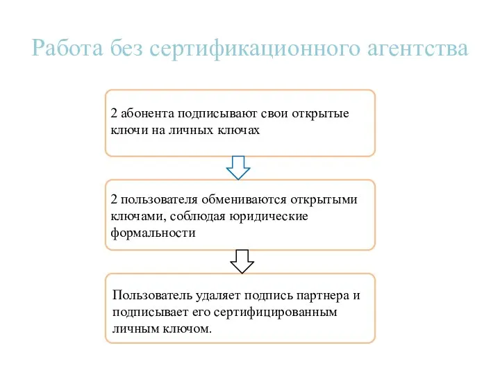 Работа без сертификационного агентства