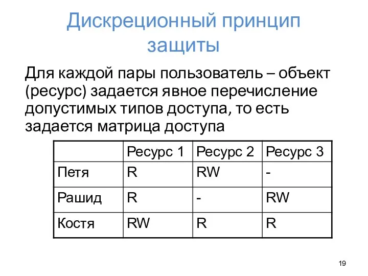 Дискреционный принцип защиты Для каждой пары пользователь – объект (ресурс) задается