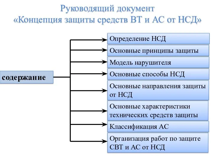 Руководящий документ «Концепция защиты средств ВТ и АС от НСД» содержание