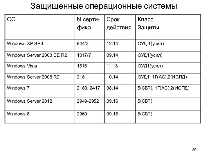 Защищенные операционные системы