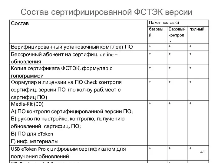 Состав сертифицированной ФСТЭК версии