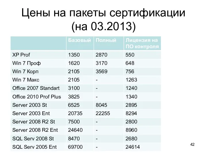 Цены на пакеты сертификации (на 03.2013)