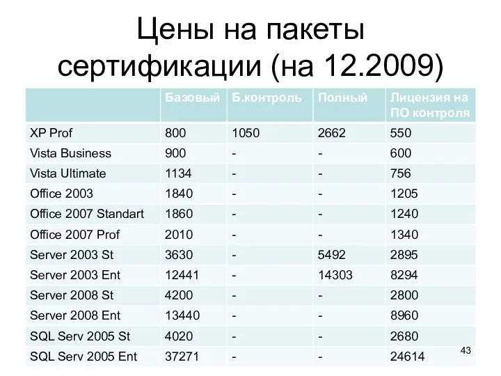 Цены на пакеты сертификации (на 12.2009)