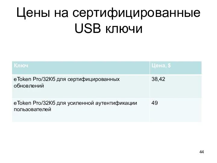 Цены на сертифицированные USB ключи