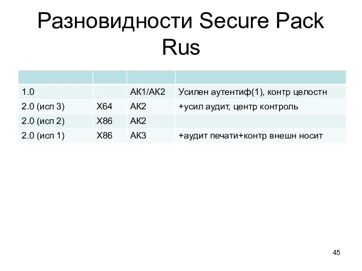 Разновидности Secure Pack Rus