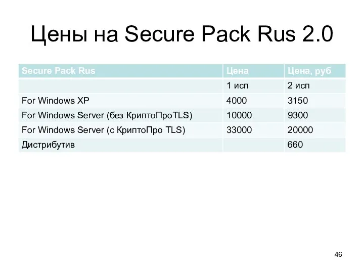 Цены на Secure Pack Rus 2.0