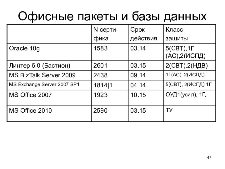 Офисные пакеты и базы данных