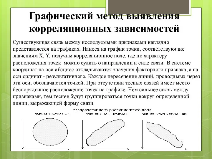 Графический метод выявления корреляционных зависимостей Существующая связь между исследуемыми признаками наглядно