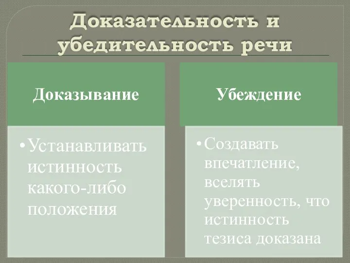 Доказательность и убедительность речи