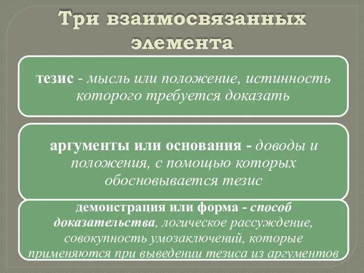 Три взаимосвязанных элемента