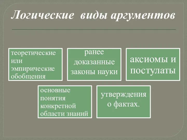 Логические виды аргументов