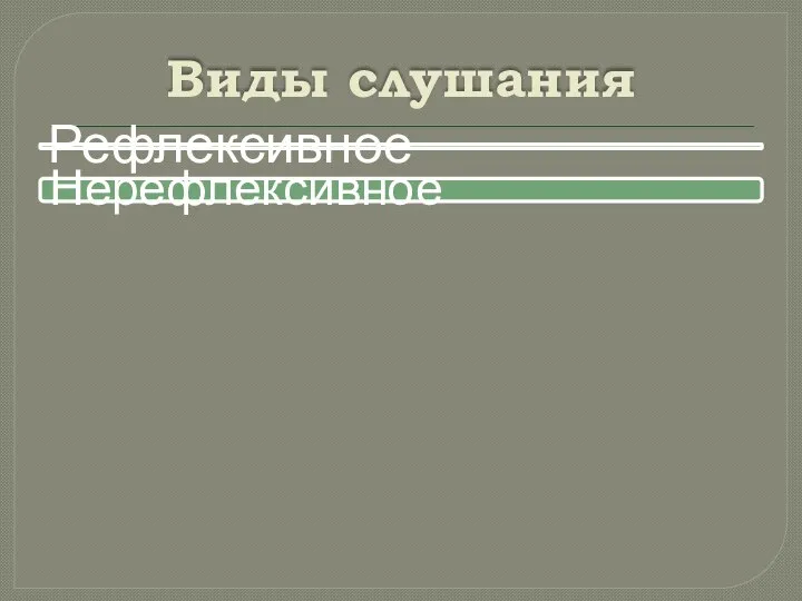 Виды слушания Рефлексивное Нерефлексивное