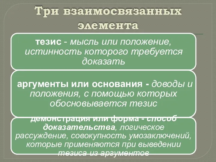 Три взаимосвязанных элемента тезис - мысль или положение, истинность которого требуется