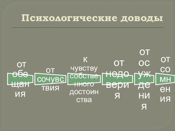 Психологические доводы от обещания от сочувствия к чувству собственного достоинства от недоверия от осуждения от сомнения