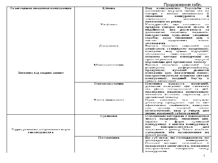 Продовження табл.