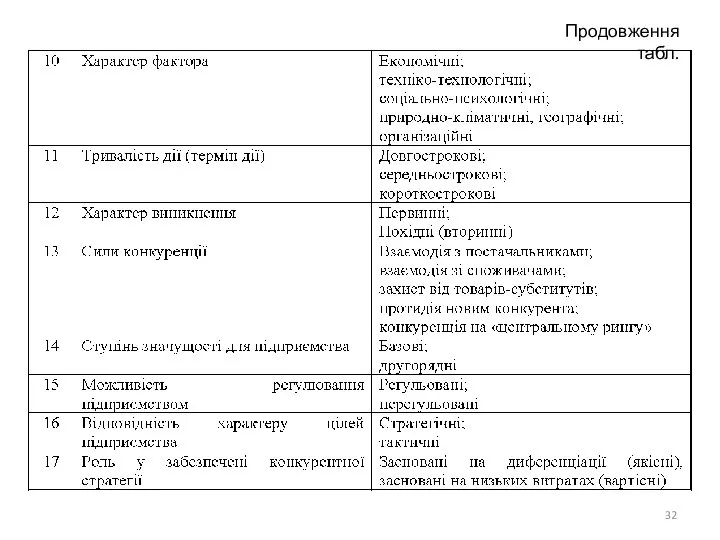 Продовження табл.