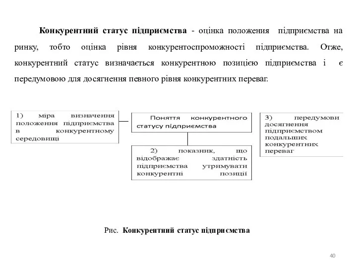 Конкурентний статус пiдприємства - oцiнкa положения підприємства нa ринку, тобто оцiнка