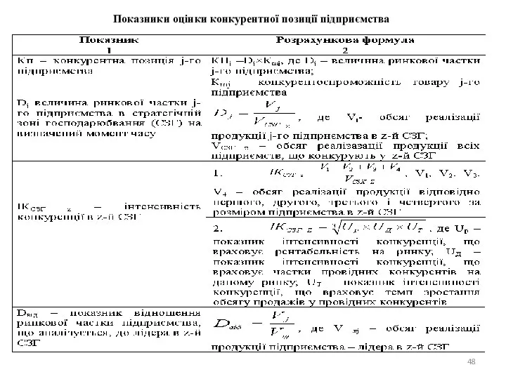 Показники оцінки конкурентної позиції підприємства