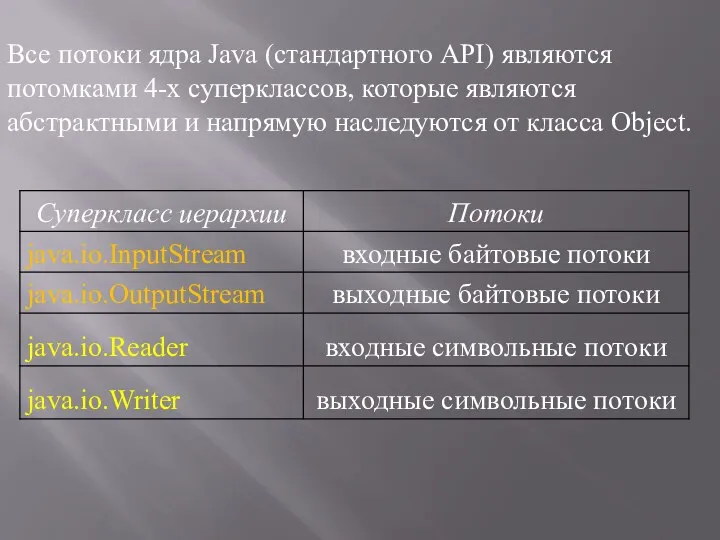 Все потоки ядра Java (стандартного API) являются потомками 4-х суперклассов, которые