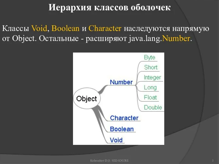 Иерархия классов оболочек Классы Void, Boolean и Character наследуются напрямую от