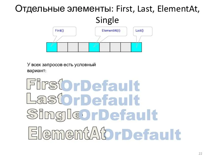 Отдельные элементы: First, Last, ElementAt, Single У всех запросов есть условный