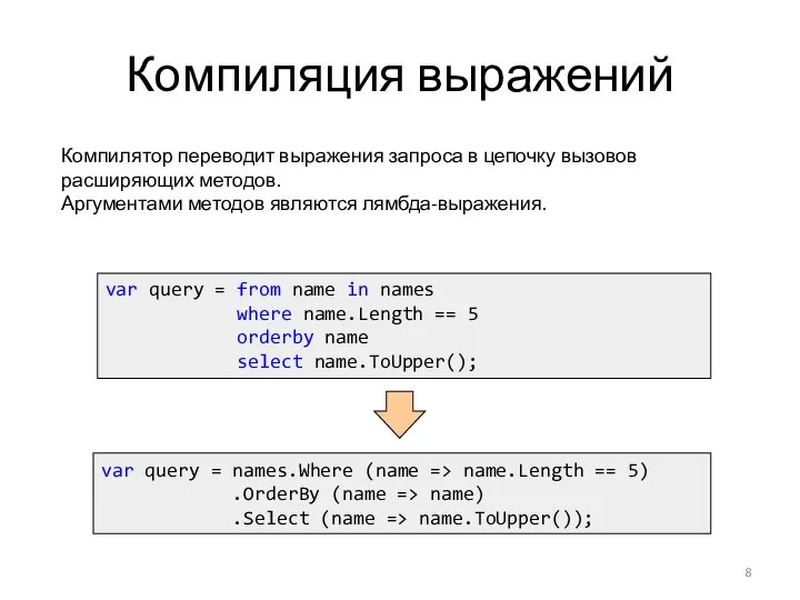 Компиляция выражений var query = from name in names where name.Length