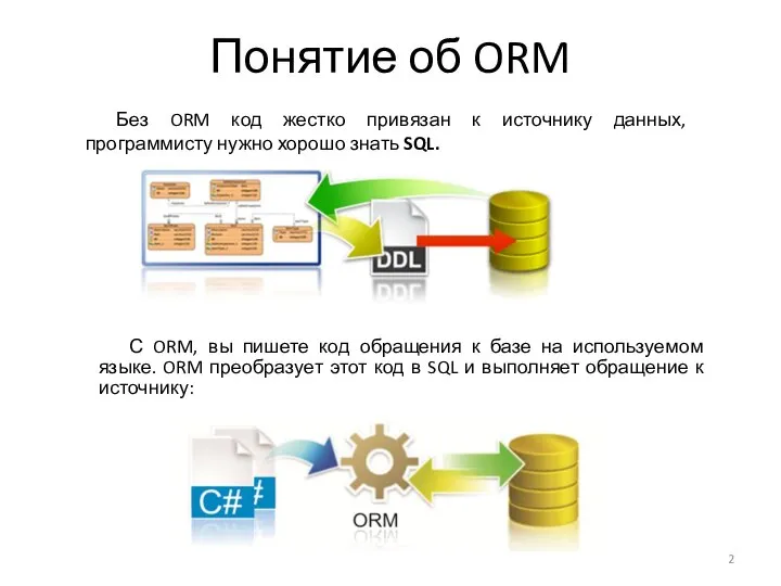 Понятие об ORM Без ORM код жестко привязан к источнику данных,