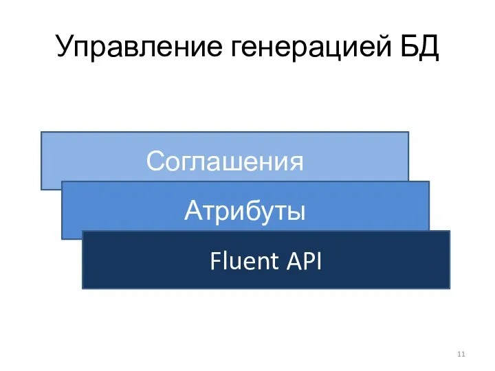 Управление генерацией БД Соглашения Атрибуты Fluent API