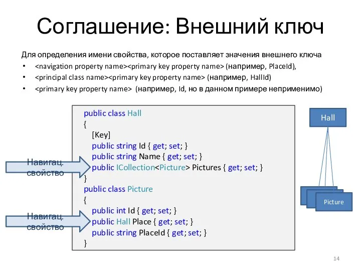 Соглашение: Внешний ключ Для определения имени свойства, которое поставляет значения внешнего