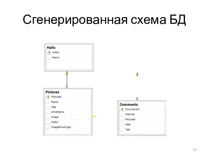 Сгенерированная схема БД