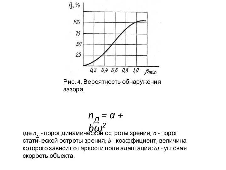 Рис. 4. Вероятность обнаружения зазора. nД = a + bω2 где