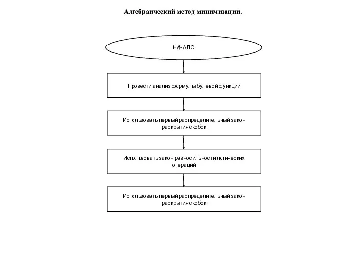 Алгебраический метод минимизации.
