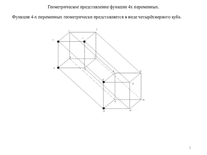 Геометрическое представление функции 4х переменных. Функция 4-х переменных геометрически представляется в виде четырёхмерного куба.