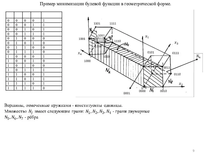 Пример минимизации булевой функции в геометрической форме.