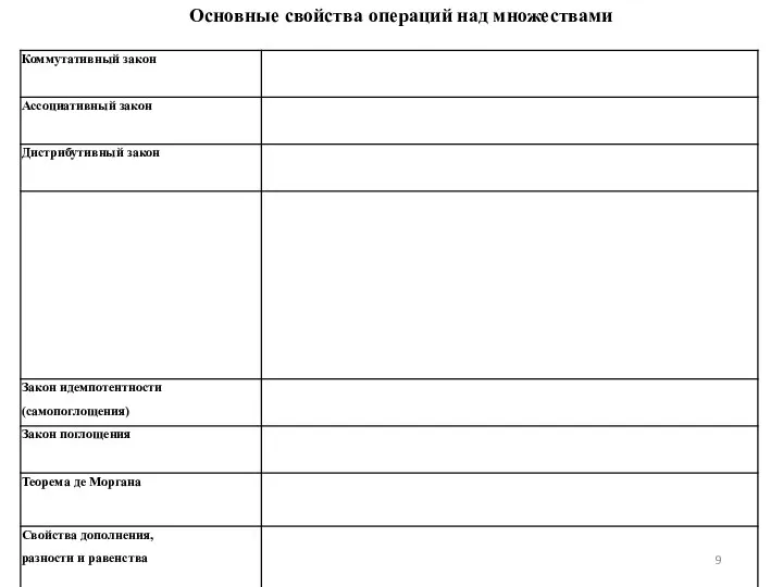 Основные свойства операций над множествами