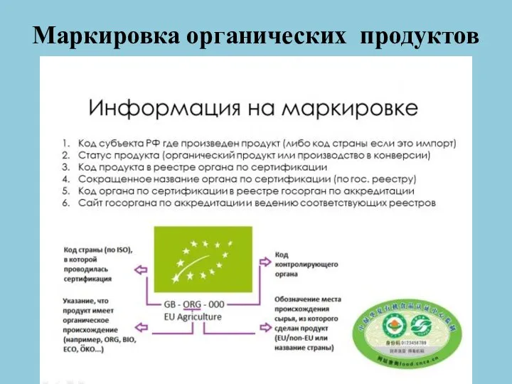 Маркировка органических продуктов