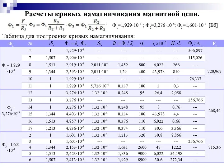 Расчеты кривых намагничивания магнитной цепи. ; ; ; Ф1=1,929·10-4 ; Ф2=3,276·10-5;