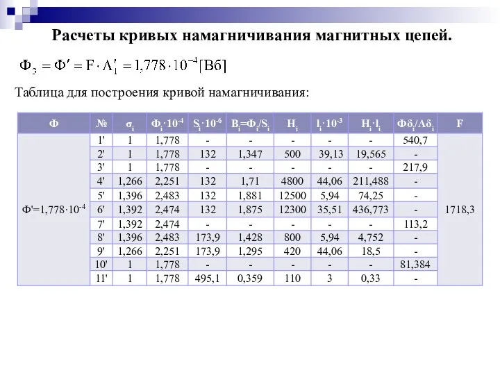 Расчеты кривых намагничивания магнитных цепей. Таблица для построения кривой намагничивания: