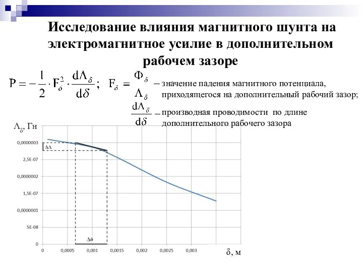 Исследование влияния магнитного шунта на электромагнитное усилие в дополнительном рабочем зазоре