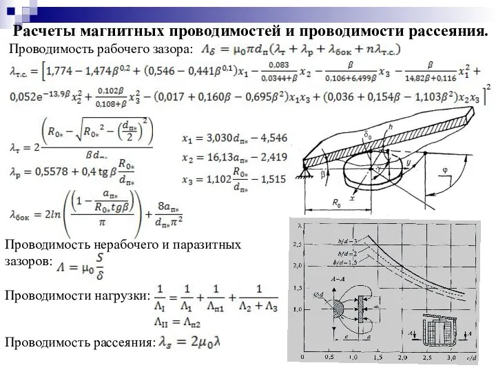 Расчеты магнитных проводимостей и проводимости рассеяния. Проводимость рабочего зазора: Проводимость нерабочего