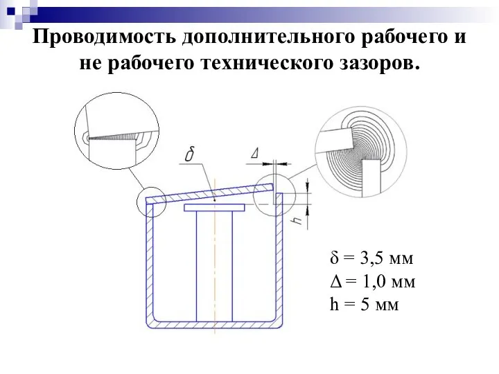 Проводимость дополнительного рабочего и не рабочего технического зазоров. δ = 3,5