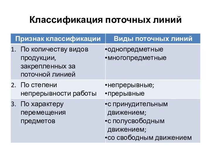 Классификация поточных линий