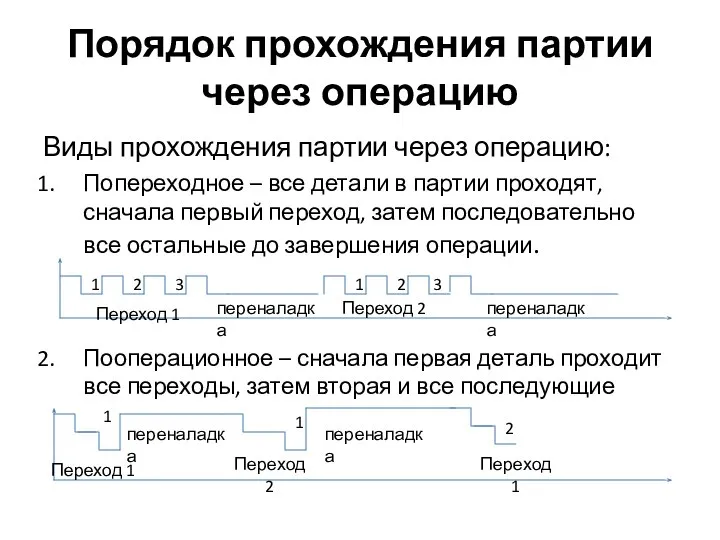 Порядок прохождения партии через операцию Виды прохождения партии через операцию: Попереходное