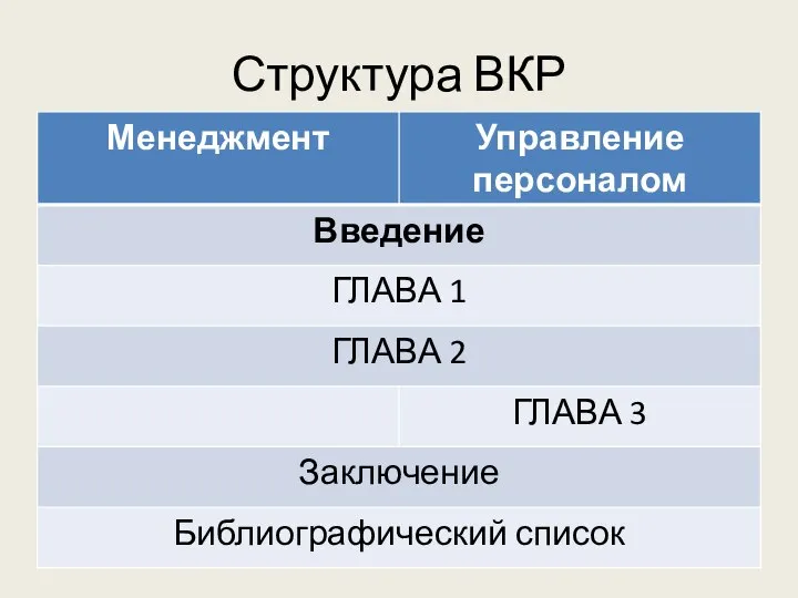 Структура ВКР