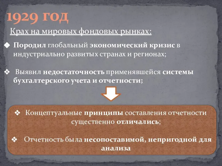 1929 год Крах на мировых фондовых рынках: Породил глобальный экономический кризис