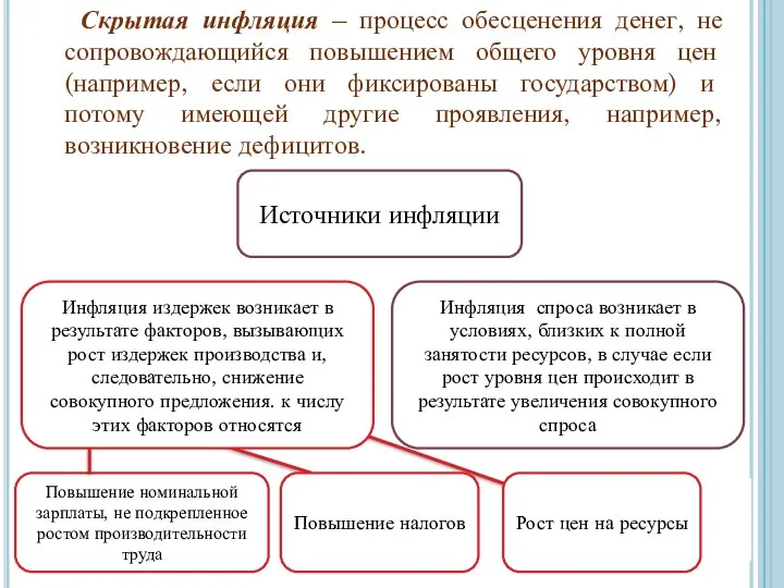 Скрытая инфляция – процесс обесценения денег, не сопровождающийся повышением общего уровня