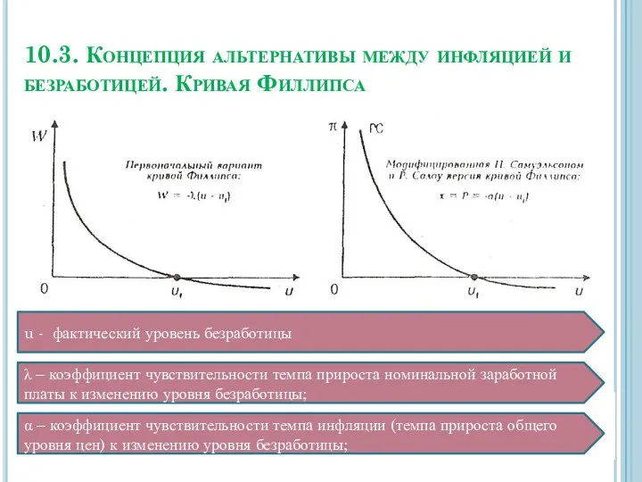 10.3. Концепция альтернативы между инфляцией и безработицей. Кривая Филлипса u -